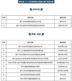 我院学子在下一代互联网技术创新大赛中再创佳绩 计算机软硬件研究领域的突破与荣耀